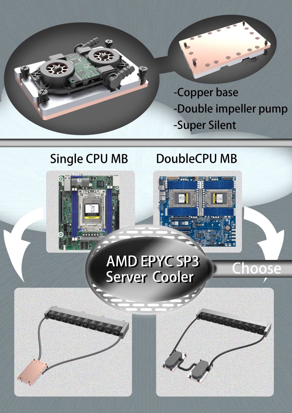 AMD-DP-1U-10F-2C AMD Double Pump 1U Dual CPU Server Liquid Cooler