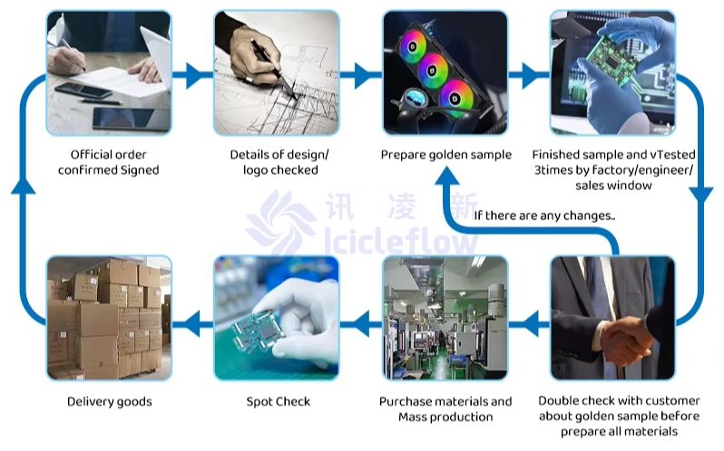 Factory Supply Customized High-performance Water Cooler Aluminum Liquid Cooling Plate