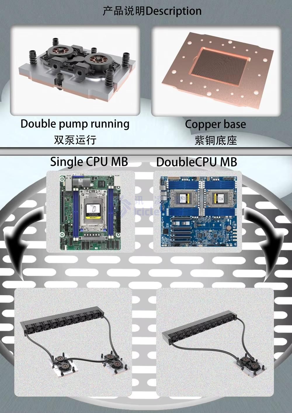 AMD Double Pump 1U Dual CPU Server Liquid Cooler