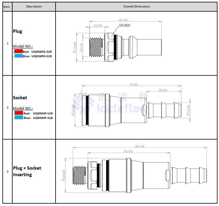 3.8mm Quick Coupling