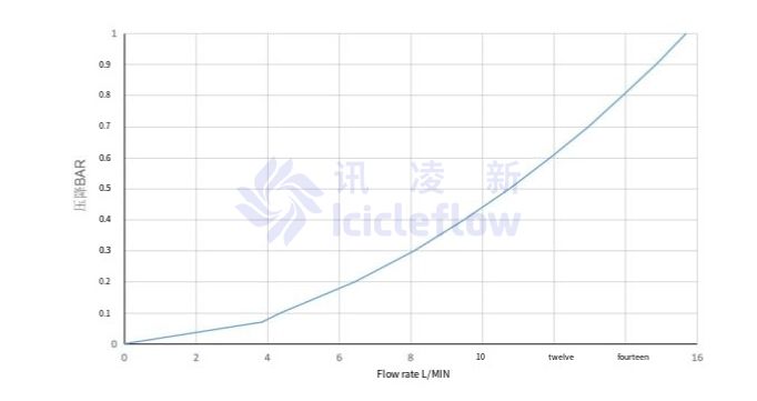 3.8mm Quick Coupling