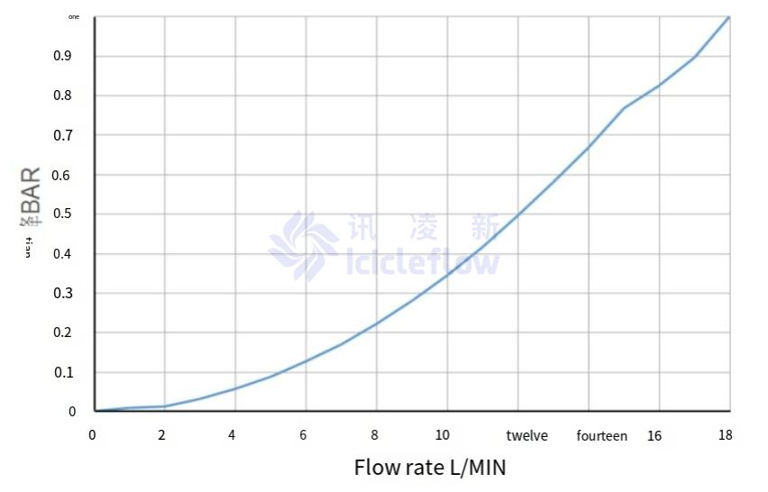 4.8mm Double Tower Quick Coupling