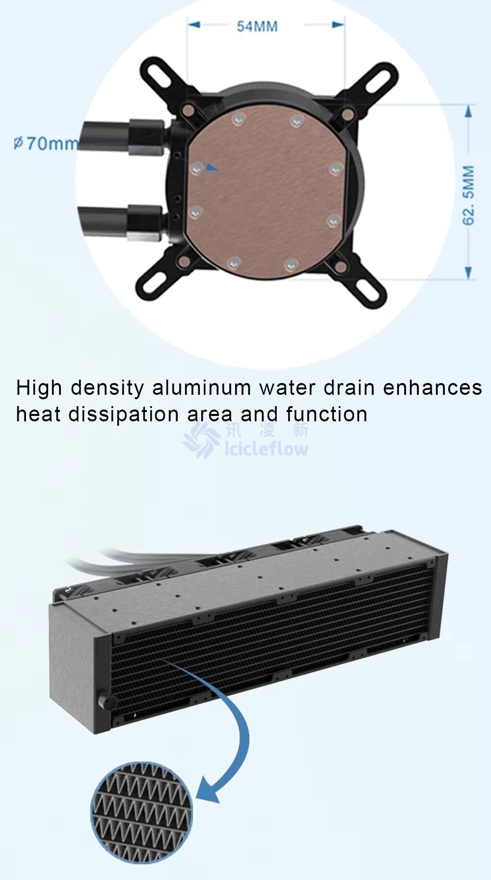 External Double Pump 2U Server Liquid Cooler