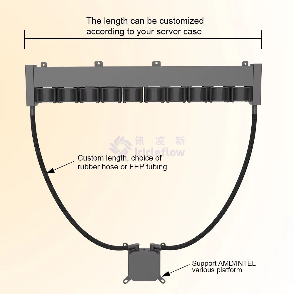 SP-1U-10F Single Pump 1U Server Liquid Cooler